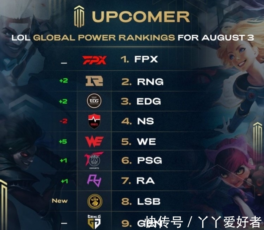 更为重要 更为重要